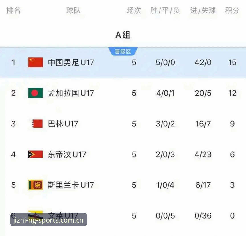 揭秘U17世界杯抽签背后的战略博弈：中国足球青训的突围密码